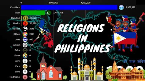 philippines major religion|Philippines Religions .